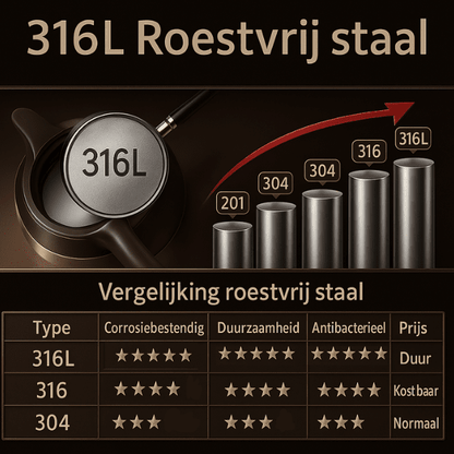 COPPER'on Hotpot - 48u+ isolatie - Incl. geïntegreerd filter