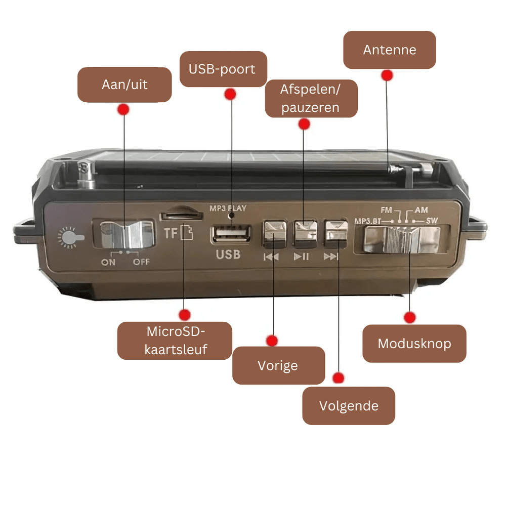 SafeWave | The Essential Emergency Solution for Power Outages