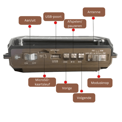 SafeWave | The Essential Emergency Solution for Power Outages